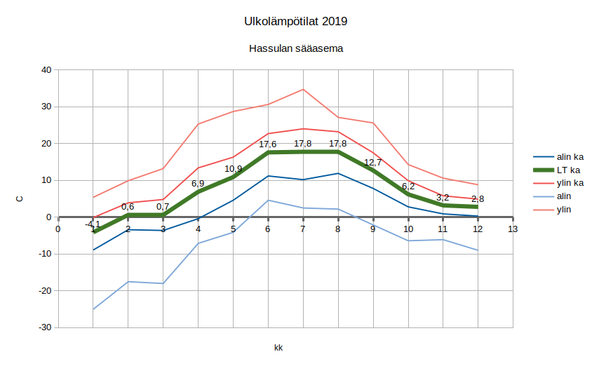 Vuoden 2019 l-tilat