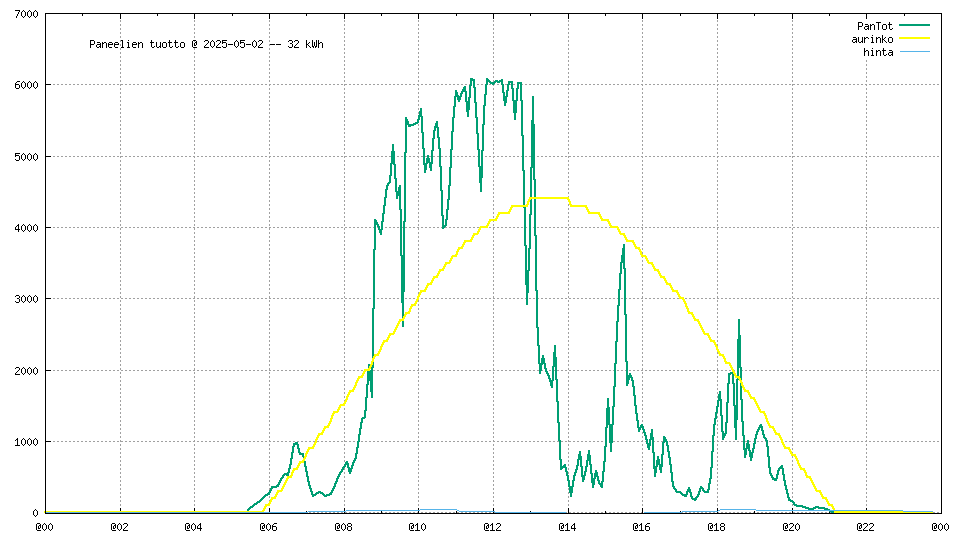 paneelituottokuvaaja